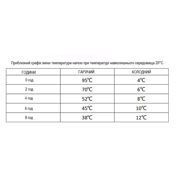 Кавоварка кемпінгова Wacaco дріпер-термокухоль Cuppamoka (WCUP) - picture 12