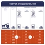 Сухий корм для собак Club 4 Paws Преміум. Для малих порід 14 кг (4820083909542) - зменшене зображення 7
