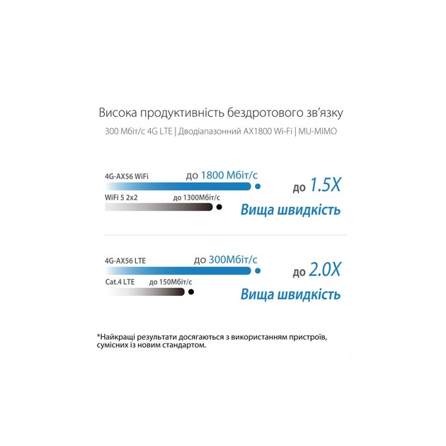 Маршрутизатор ASUS 4G-AX56 (90IG06G0-MO3110) - picture 8