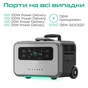 Зарядна станція Zendure SuperBase Pro 1500 Black (ZDSBP1500-BK-EU) - зменшене зображення 6