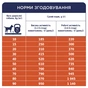 Сухий корм для собак Club 4 Paws Преміум. Актив 14 кг (UP) (4820215366274) - зменшене зображення 7