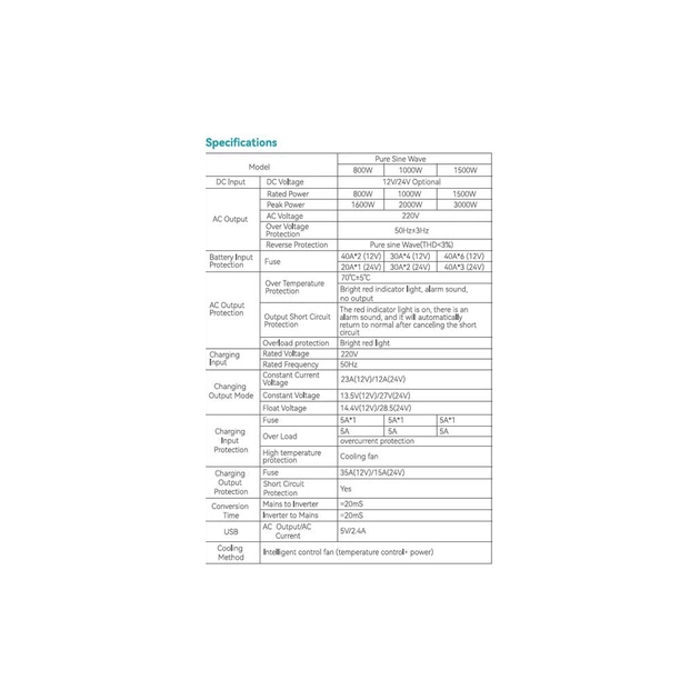 Автомобільний інвертор Choetech 12/220V 1000Вт, з функцією ДБЖ, чиста синусоїда (INV-C1000WUPS-EU) - зображення 3