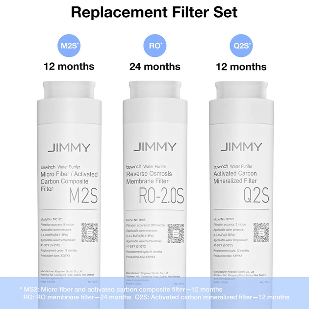 Фільтр для очищувача води Jimmy Ro-2.0S для Jimmy R9 (2-Reverse Osmosis) (B0004700097R) - picture 3
