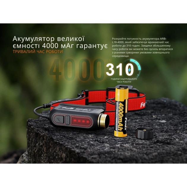 Ліхтар Fenix HP12R-TRd налобний червоний (HP12R-TRd) - зображення 12