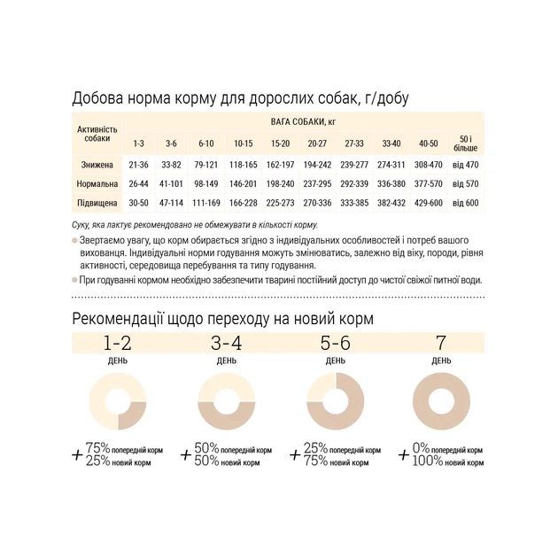 Сухий корм для собак Home Food ADULT MEDIUM Hypoallergenic з фореллю та рисом 1.6 кг (4820235020323) - picture 7