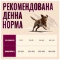 Сухой корм для собак Carnilove Active Lamb & Wild Boar 1.5 кг (8595602581108) - уменьшенное изображение 6