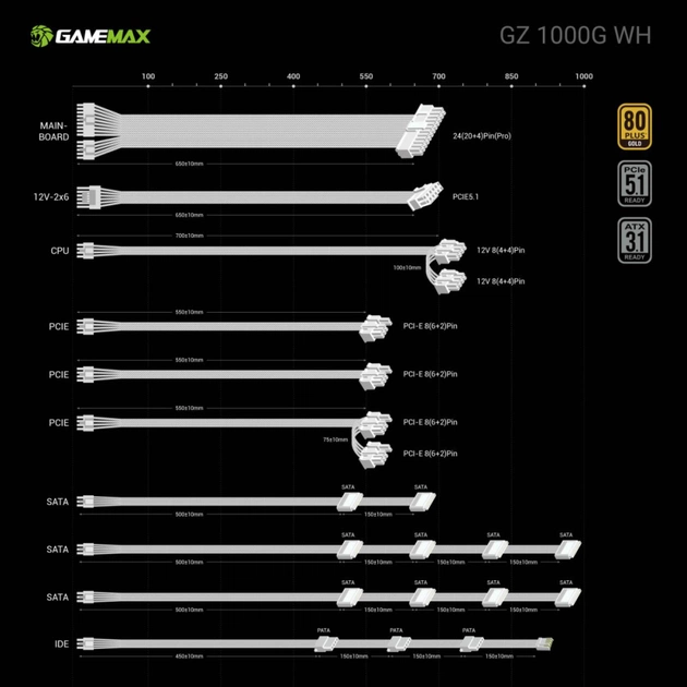 Блок питания Gamemax 1000W (GZ 1000G WH) - изображение 11