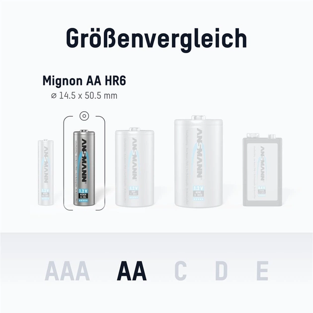 Аккумуляторы Ansmann AA/HR06 NI-MH 2100 mAh BL 4 шт - изображение 3