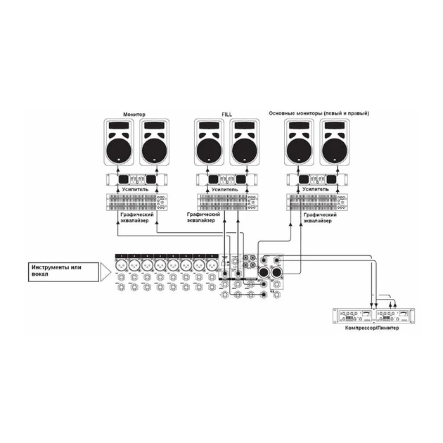 Мікшерний пульт Soundcraft EFX8 (SCR-E535000000EU) - picture 4