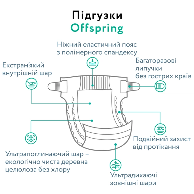 Підгузки Offspring Willy the Whale, розмір L, 9-13 кг, 36 шт. (DP-OI-FAT-L36P-WTW) - зображення 5