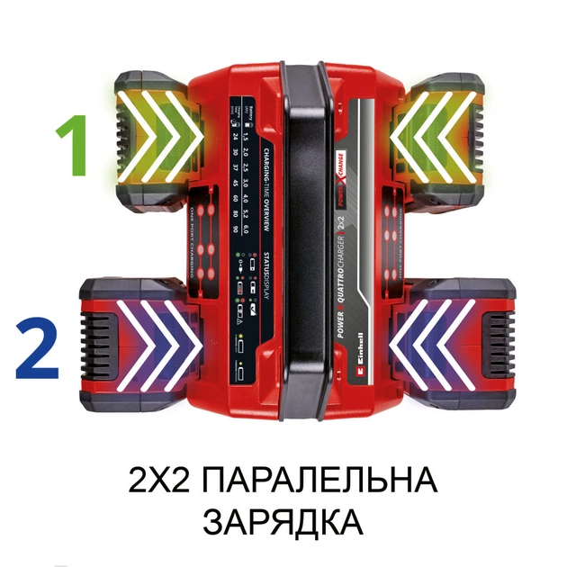 Зарядний пристрій для акумуляторів інструменту Einhell 18V 2x2 Power X-Quattrocharger 4A, PXC (4512102) - picture 5