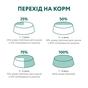 Сухий корм для кішок Optimeal для стерилізованих/кастрованих з високим вмістом яловичини та сорго 700 г (4820215369640) - зменшене зображення 8