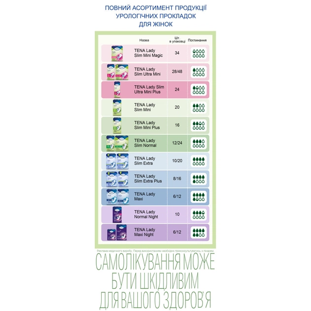 Урологічні прокладки Tena Lady Slim Micro 18 шт. (7322541360966) - зображення 7