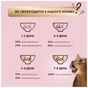 Влажный корм для кошек Delickcious Кусочки с лососем и мидиями в соусе 85 г (4820269143135) - уменьшенное изображение 4