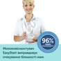 Молоковідсмоктувач Canpol Електричний EasyStart (12/201) - зменшене зображення 7