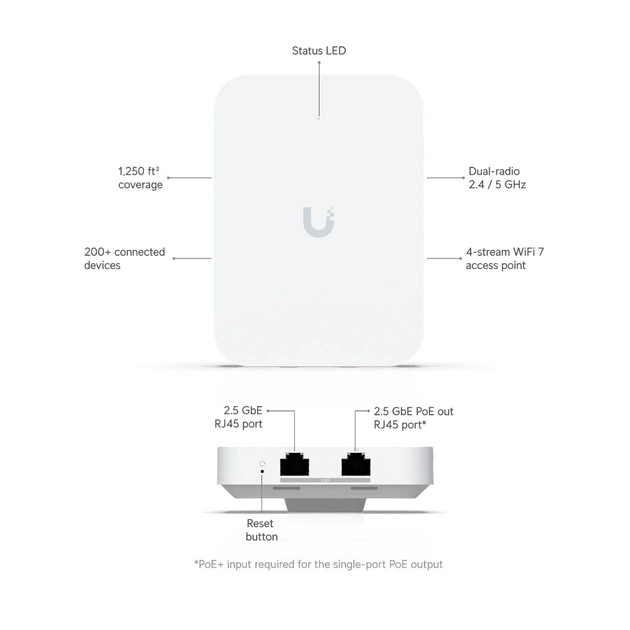 Точка доступу Wi-Fi Ubiquiti UniFi 7 In-Wall (U7-IW) - зображення 9
