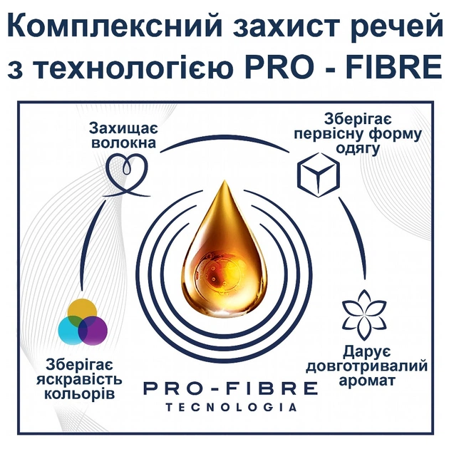 Кондиціонер для білизни Coccolino Fresh & Soft Orange Rush 1.7 л (8720181410659) - изображение 5