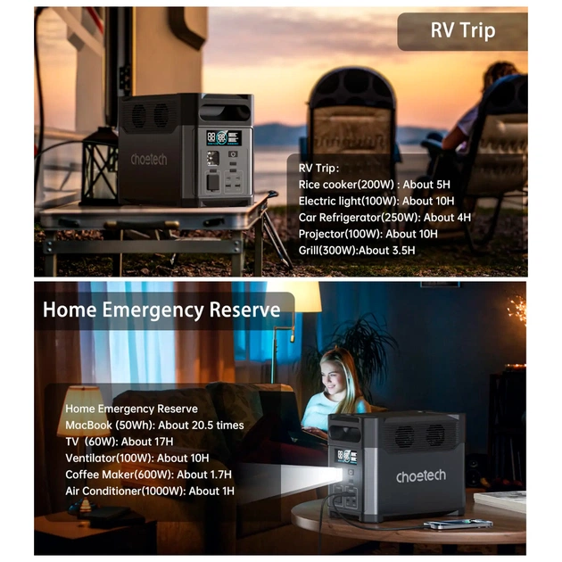 Зарядна станція Choetech BS0061 1200W 1024Wh (BS061) - picture 4