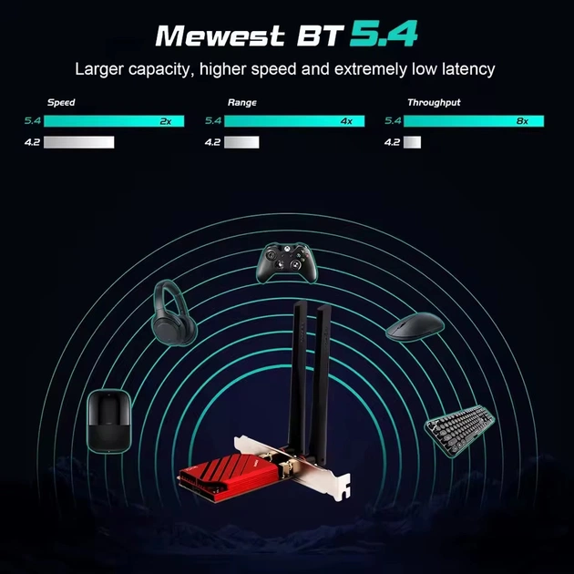 Бездротовий адаптер Fenvi FV-BE8800 - picture 6