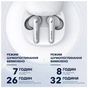 Навушники Anker SoundCore Liberty Air 2 Pro White (A3951G21) - зменшене зображення 4