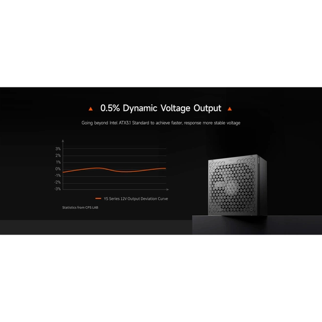 Блок питания PcCooler 1200W (YS1200) - изображение 11