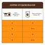 Вологий корм для кішок Club 4 Paws Premium Плюс з лососем у желе 85 г (4820215369015) - зменшене зображення 5