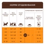 Сухий корм для кішок Club 4 Paws Premium для кошенят з лососем 5 кг (4820215369480) - зменшене зображення 5