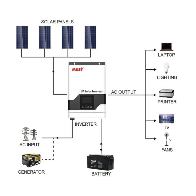 Сонячний інвертор Must PV18-3224VPM II, 3200W, 24V (PV18-3224VPM II) - зображення 3