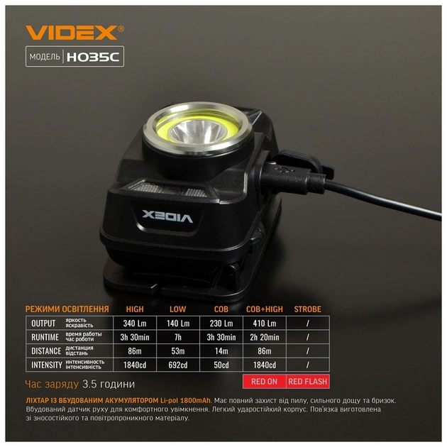 Ліхтар Videx 410Lm 5000K (VLF-H035C) - изображение 11