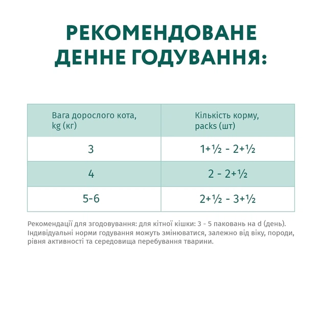 Вологий корм для кішок Optimeal для стерилізованих з індичкою і курячим філе в соусі 85 г (4820083906015) - зображення 7
