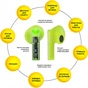 Навушники AURA 6 Green (TWSA6G) - зменшене зображення 2