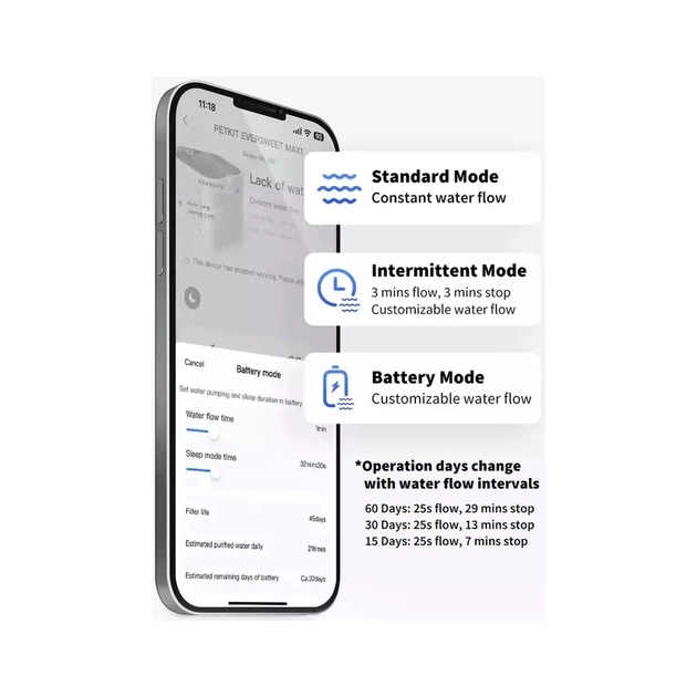 Універсальний посуд для тварин Petkit Поїлка Eversweet Max Smart Pet Drinking Fountain (P4115) - picture 4