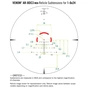 Оптичний приціл Vortex Venom 1-6x24 SFP AR-BDC3 MOA (VEN-1601) (930667) - зменшене зображення 10