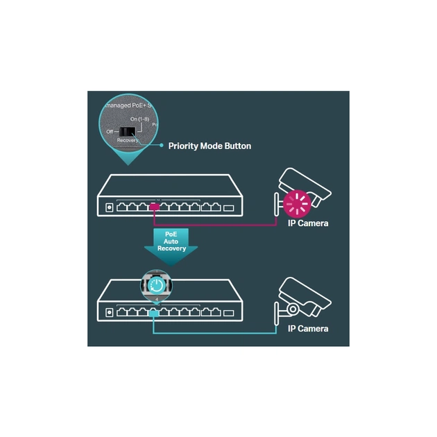 Комутатор мережевий TP-Link TL-SL1311MP - picture 6