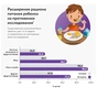 Дитяча суміш PediaSure Малоїжка зі смаком полуниці 850 г (8710428017512) - зменшене зображення 10
