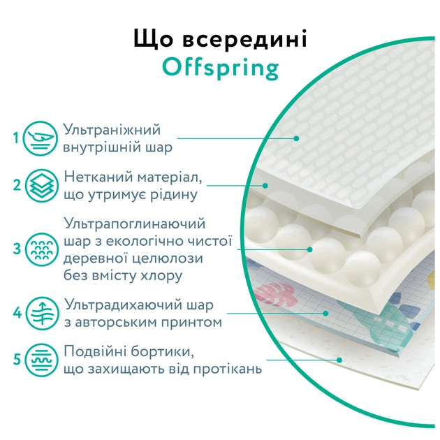 Підгузки Offspring Willy the Whale, розмір L, 9-13 кг, 36 шт. (DP-OI-FAT-L36P-WTW) - зображення 6
