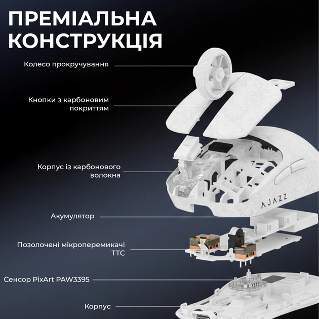 Мишка Ajazz AJ199 MAX Carbon fiber Wireless/Bluetooth/USB White (AJ199-MAX-W) - picture 8