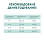 Сухий корм для кішок Optimeal для кошенят зі смаком курки 700 г (4820215364706) - зменшене зображення 7