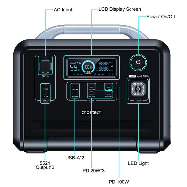 Зарядна станція Choetech BS005 1200W (BS005) - зображення 5