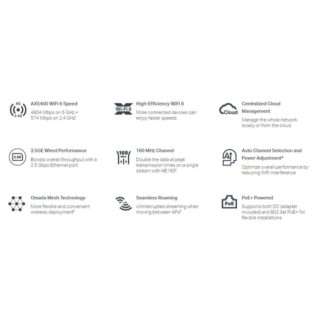 Точка доступу Wi-Fi TP-Link EAP670 - изображение 11