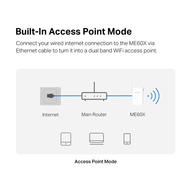 Ретранслятор Mercusys ME60X - picture 7