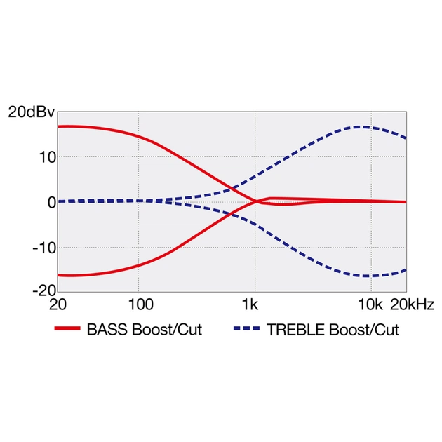 Бас-гітара Ibanez TMB420B BKF (236710) - picture 9
