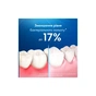 Зубная нить Oral-B Essential Floss Мятная Вощеная 2 катушки по 50 м (8006530045995) - уменьшенное изображение 5