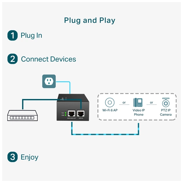 Адаптер PoE TP-Link POE170S - изображение 5