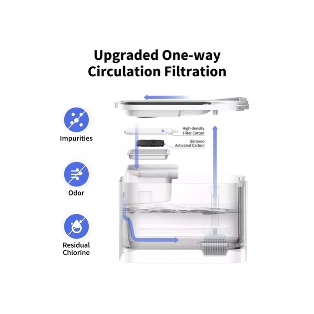 Універсальний посуд для тварин Petkit Поїлка Eversweet Max Smart Pet Drinking Fountain (P4115) - picture 10