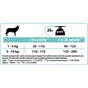 Сухий корм для собак Purina Pro Plan Small&Mini Sensitive Digestion зі смаком ягняти 700 г (7613036611299) - зменшене зображення 4