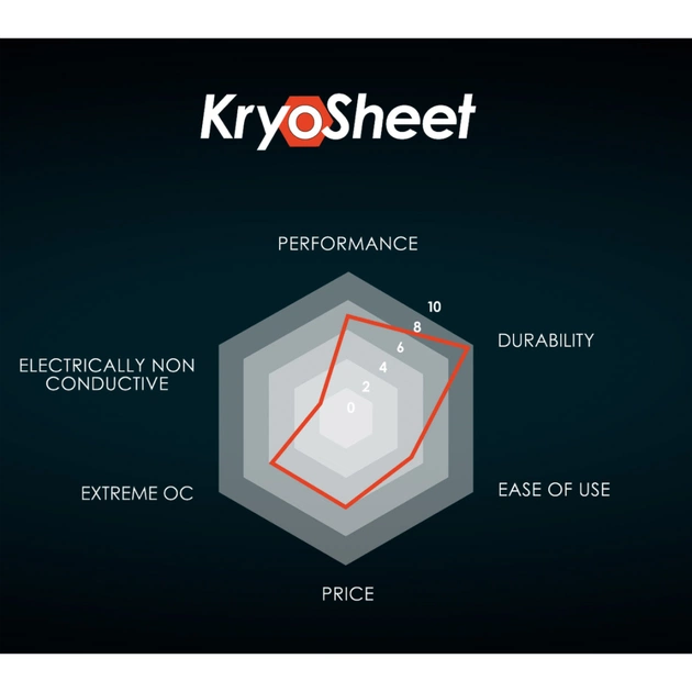 Термопрокладка Alphacool KryoSheet Thermal Pad 25 x 25mm (TG-KS-25-25) - picture 6