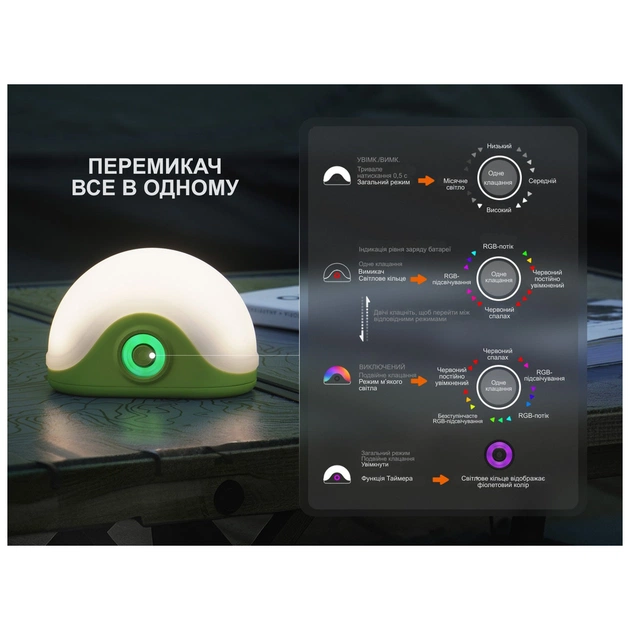 Ліхтар Fenix CL20R V.2.0 чорний (CL20RV20BLK) - зображення 6