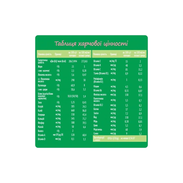 Дитяча суміш Nestogen 2 з лактобактеріями L. Reuteri від 6 міс. 1 кг (7613287110046) - picture 6