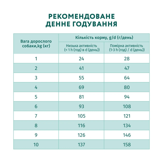 Сухий корм для собак Optimeal мініатюрних порід з високим вмістом лосося 4 кг (4820215369992) - зображення 7